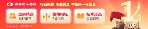 久联优配 沪金首破800！有10个问题你必须了解