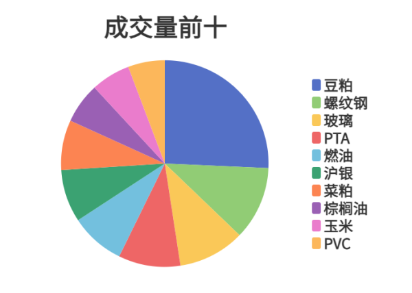 一直牛配资 每日龙虎榜 | 期市资金日内净流入 螺纹钢增仓位居榜首