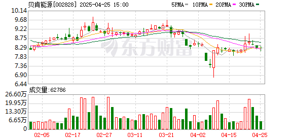 鑫配资 贝肯能源：筹划控制权变更 股票4月28日停牌