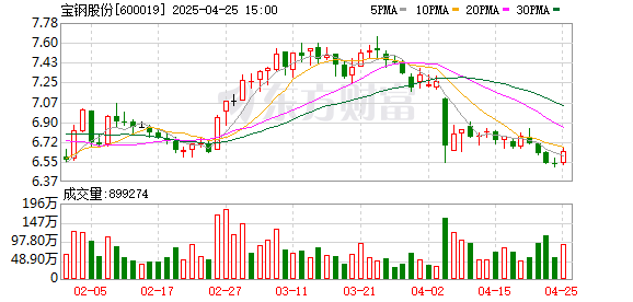 美港通配资 宝钢股份：一季度归母净利润24.34亿元，同比增加26.4%