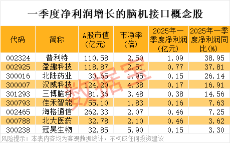 星迈网 骏鼎达：目前来自新兴领域的销售收入不会对公司经营产生重大影响