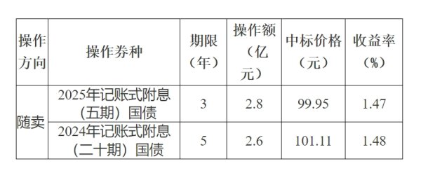 永华配资 神奇制药：张娅拟减持不超1.93%公司股份